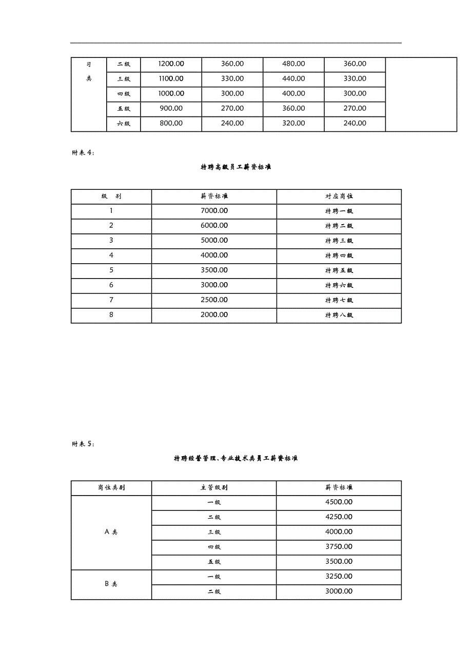 公司薪资管理制度暂行_第5页