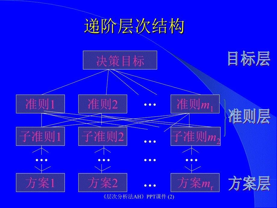 层次分析法AH最新课件_第5页