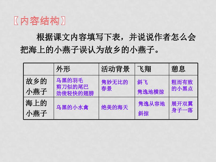 七年级语文下册02《海燕》课件语文版_第4页