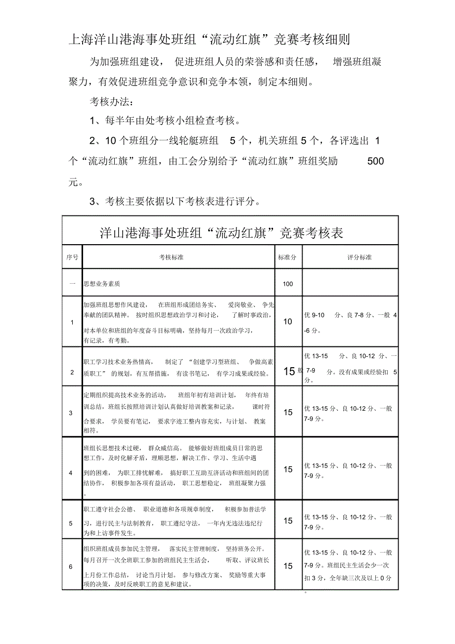 上海洋山港海事处班组流动红旗竞赛考核细则_第1页