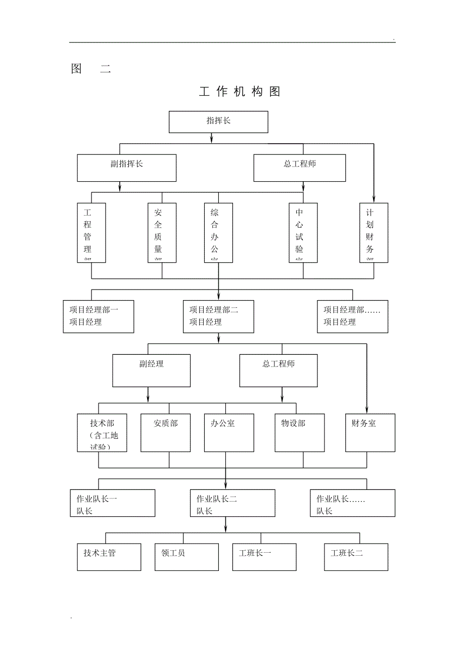 工程质量管理组织机构_第3页