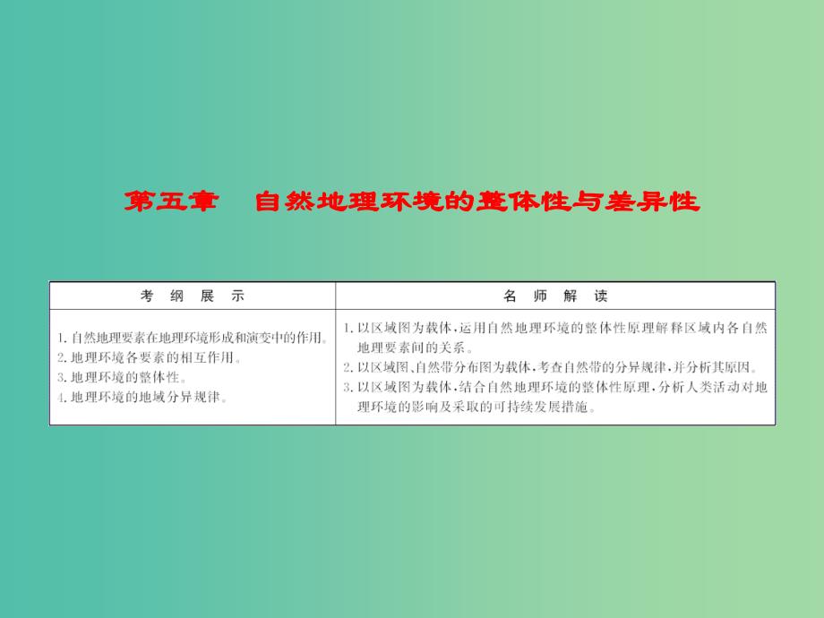 高考地理总复习 5.1自然地理环境的整体性课件.ppt_第1页