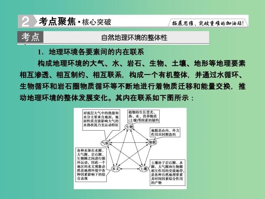 高考地理总复习 5.1自然地理环境的整体性课件.ppt_第5页