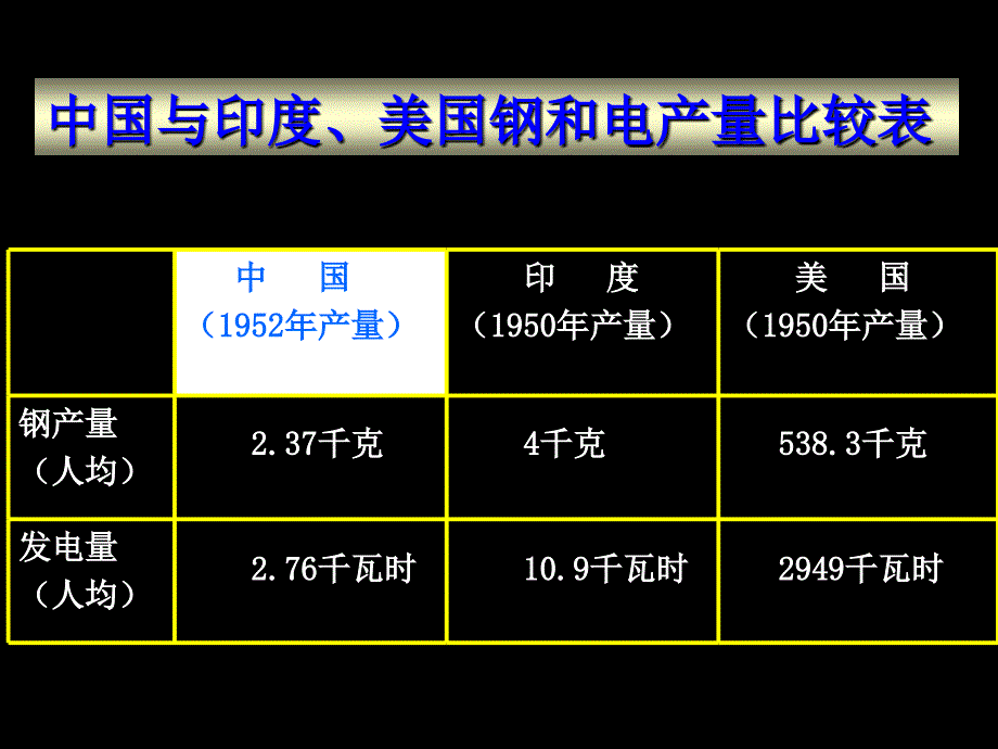 第4课社会主义制度的确立课件_第3页