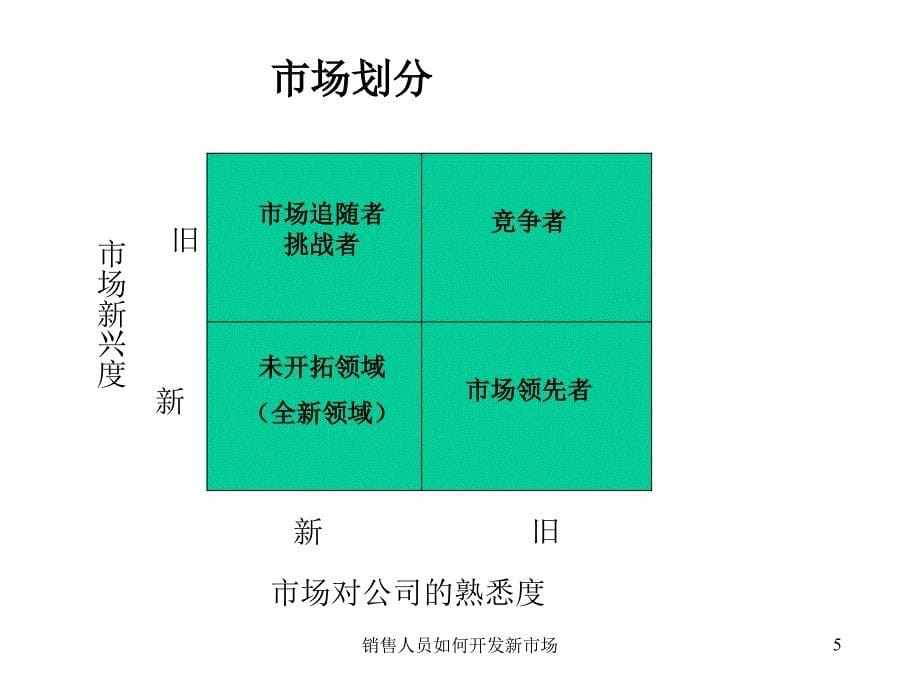 销售人员如何开发新市场PPT课件_第5页