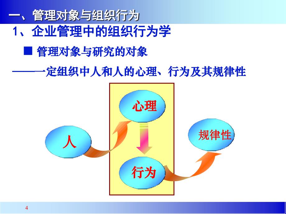 中高层领导力培训课件_第4页