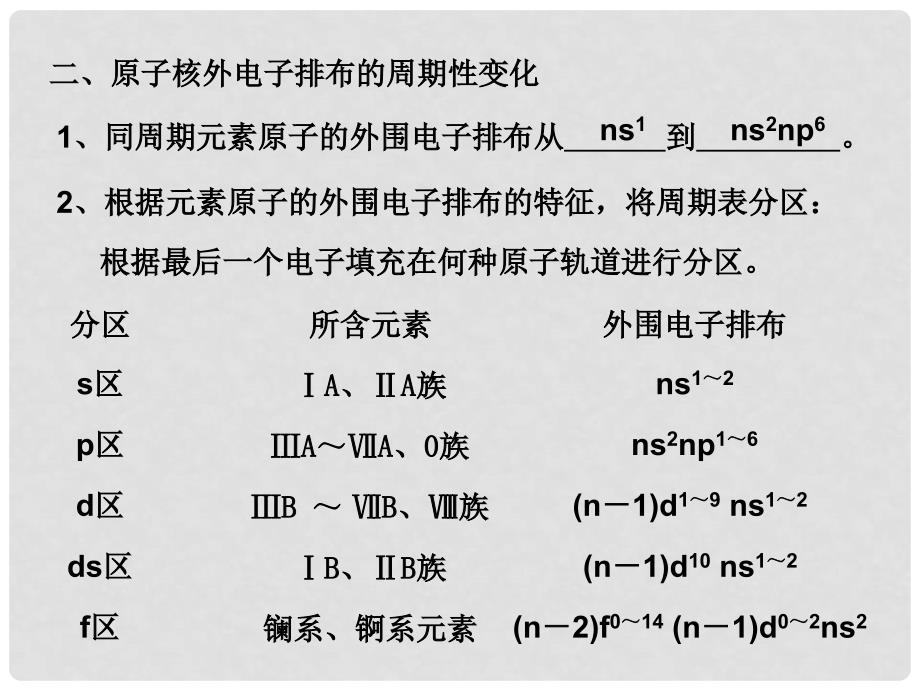 高中化学元素性质的递变规律课件苏教版选修三_第3页