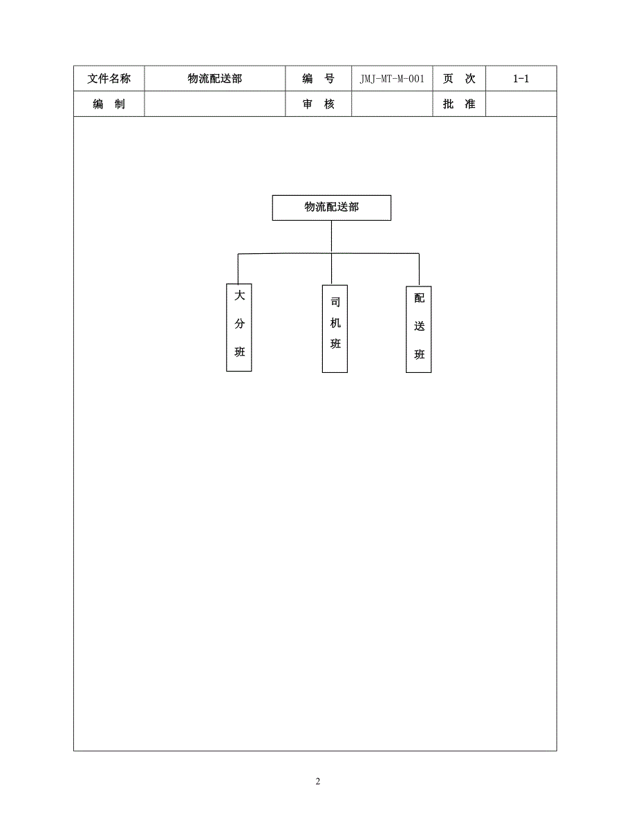 物流配送部制度汇编.docx_第2页