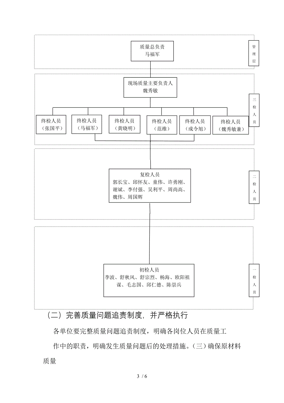 工程质量整改提升活动_第3页