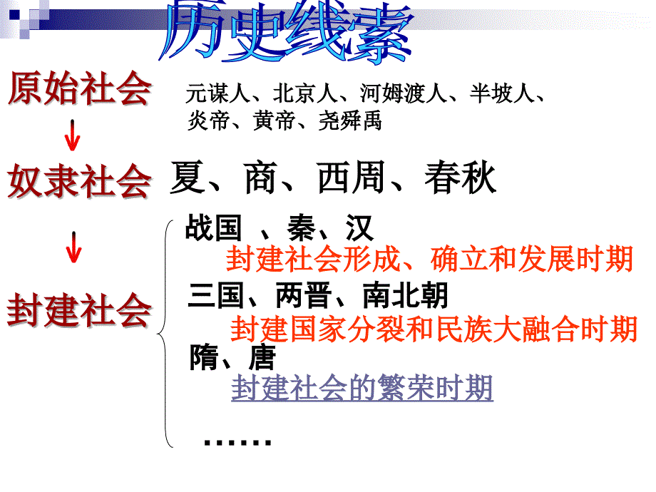 第一单元繁荣与开放的社会单元复习11_第1页