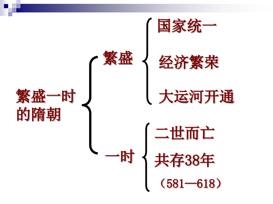 第一单元繁荣与开放的社会单元复习11_第2页