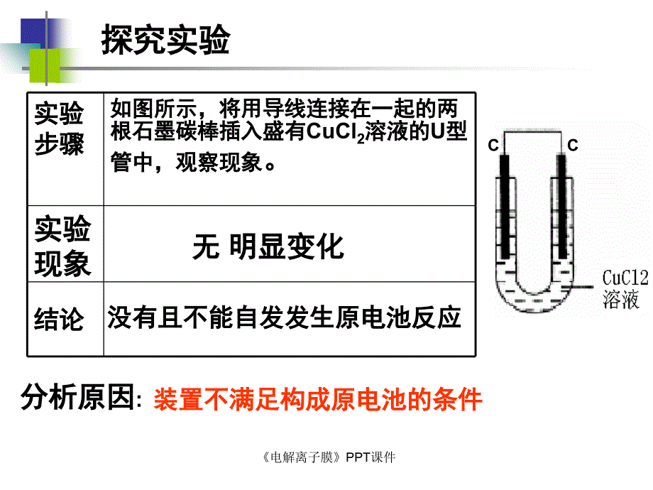 电解离子膜课件_第3页