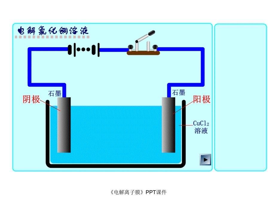 电解离子膜课件_第5页