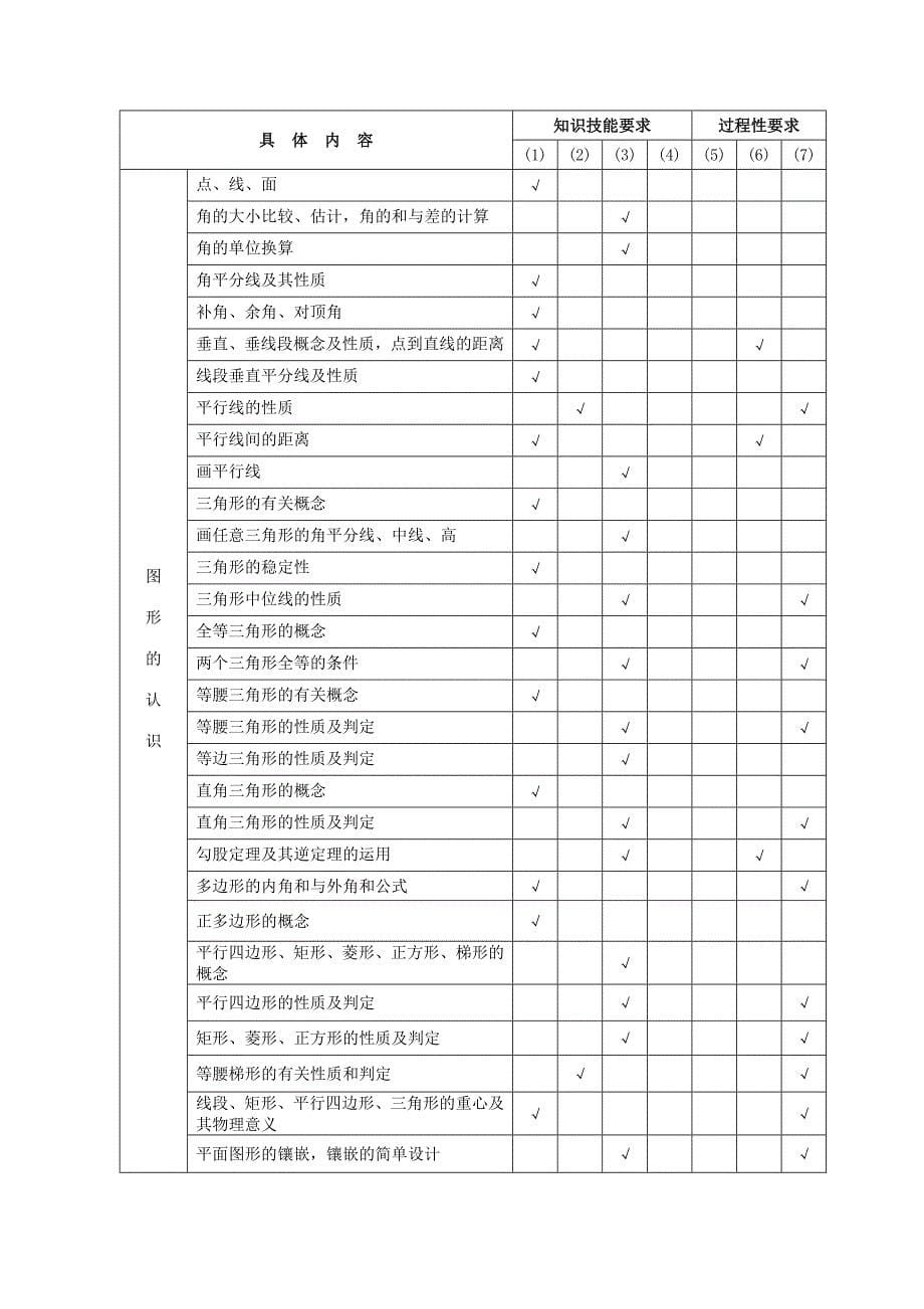 2012衡阳中考数学标准_第5页