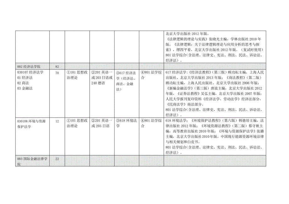 华东政法大学专业目录参考书_第3页