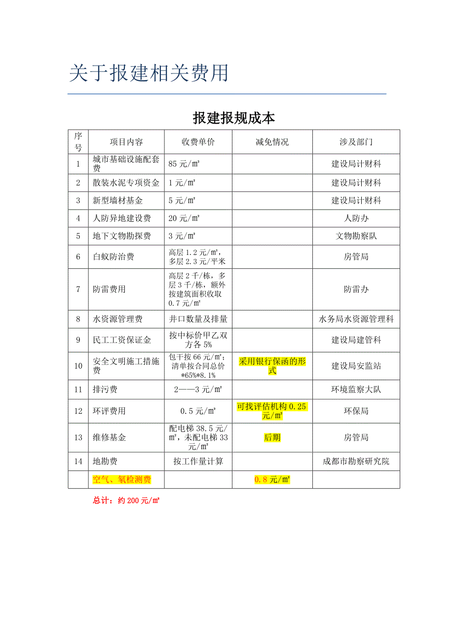 房地产开发报建流程及费用_第1页