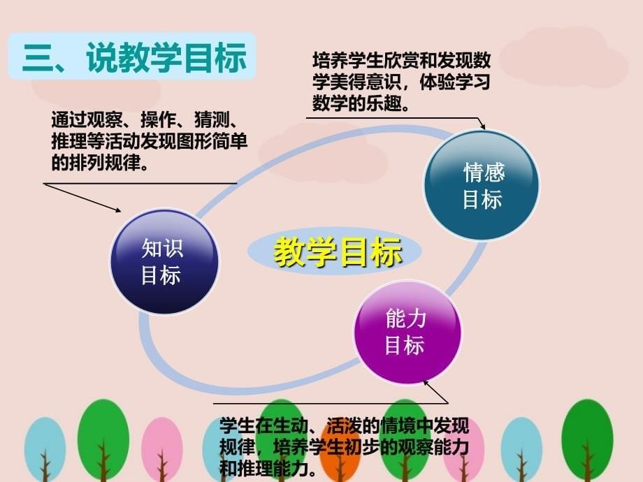 人教版一年级数学下册找规律说课稿ppt课件_第5页