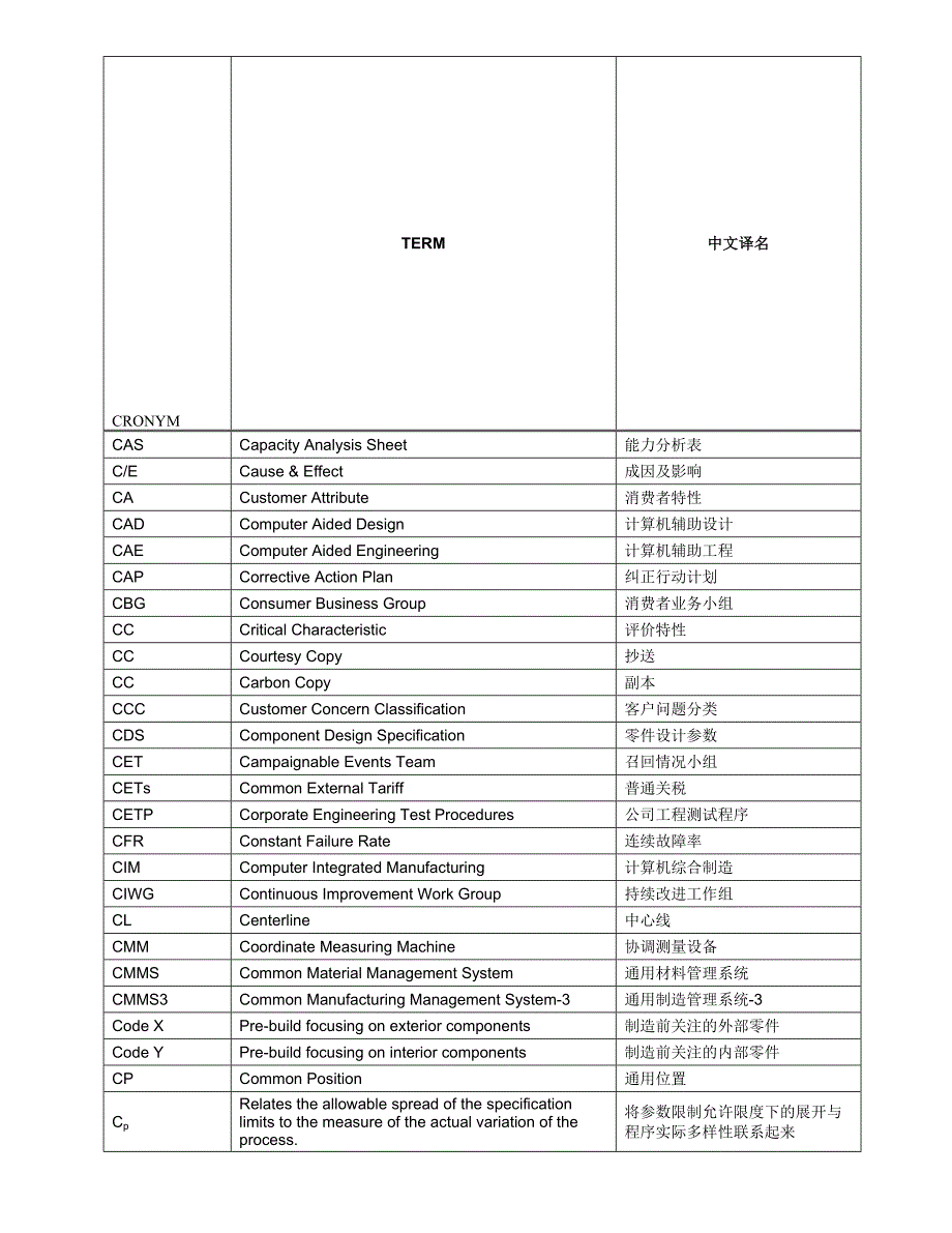 精品资料2022年收藏的汽车行业常用术语_第3页