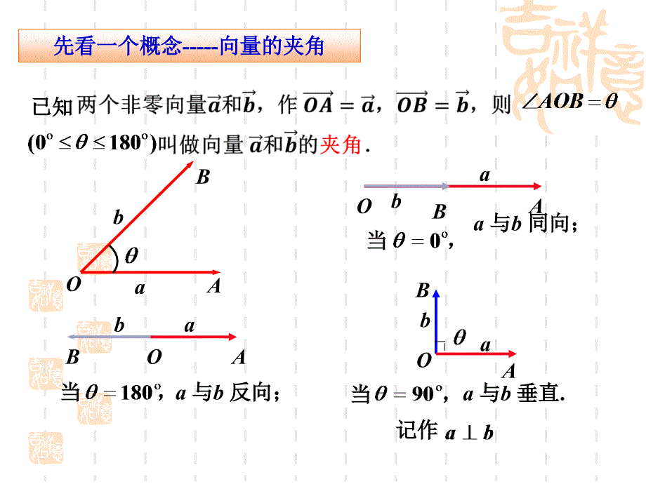 平面向量的数量积与运算律_第3页