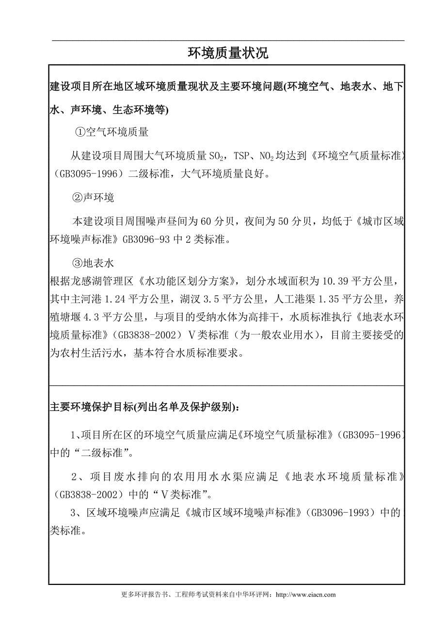 伟望饲料投资环境评估报告表.doc_第5页