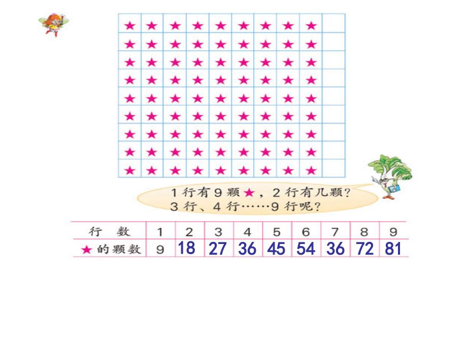 9的乘法口诀 (3)_第2页