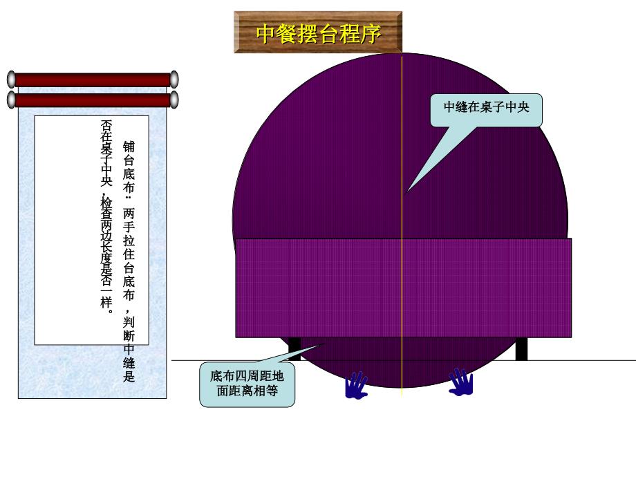 中餐宴会摆台PPT_第2页