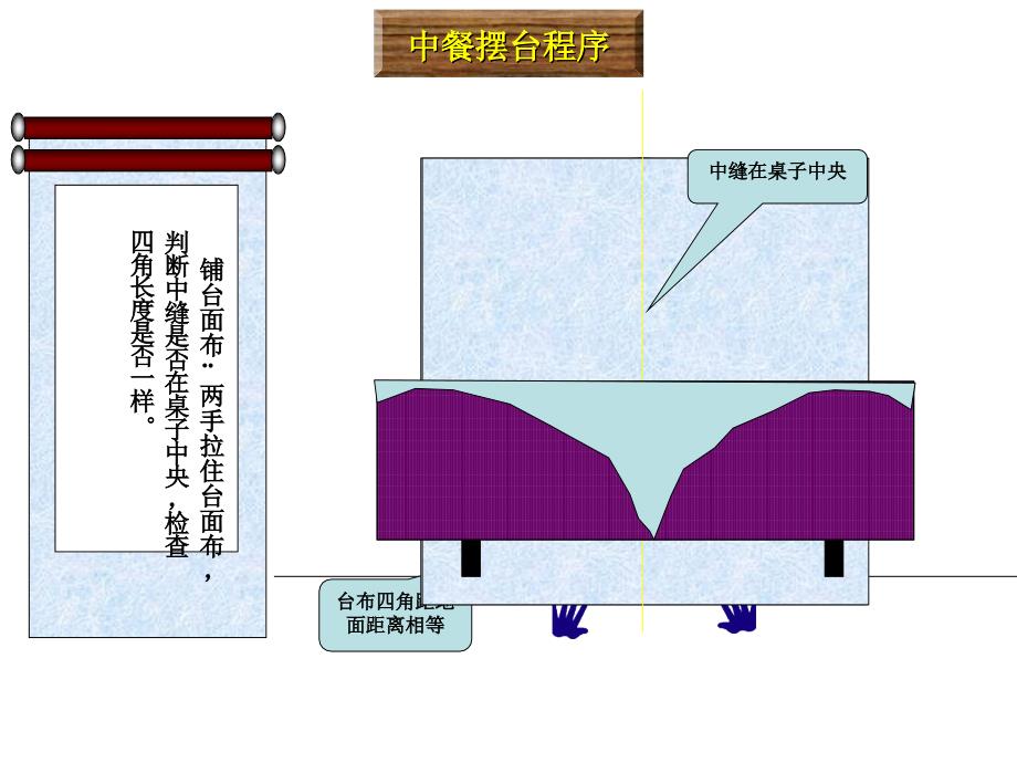 中餐宴会摆台PPT_第3页