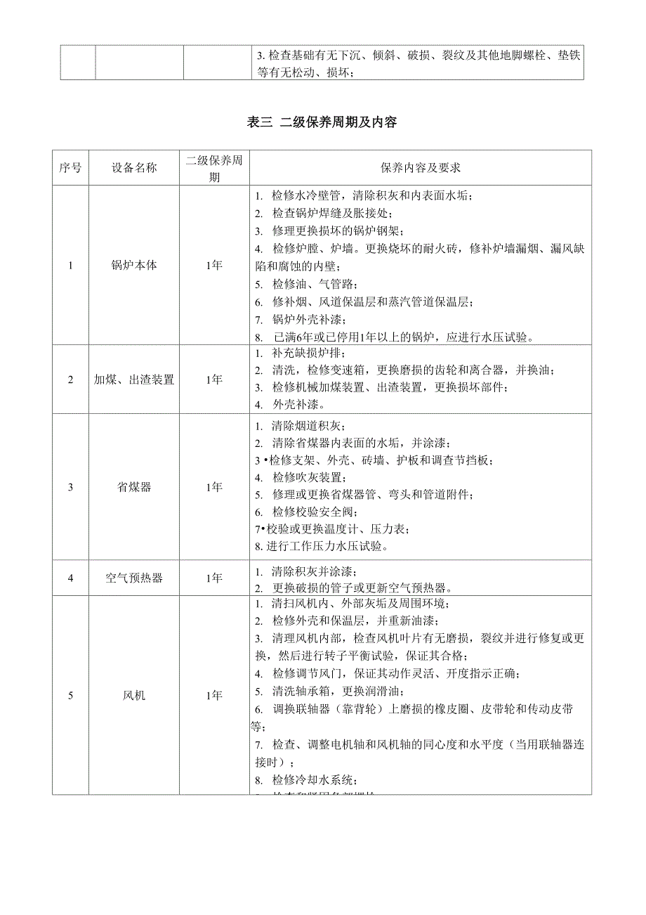 锅炉房设备检修计划_第4页