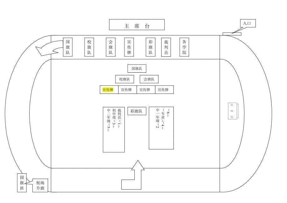 运动会开幕式策划方案..doc_第5页