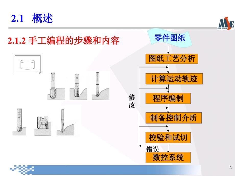 2.1数控编程概述_第5页