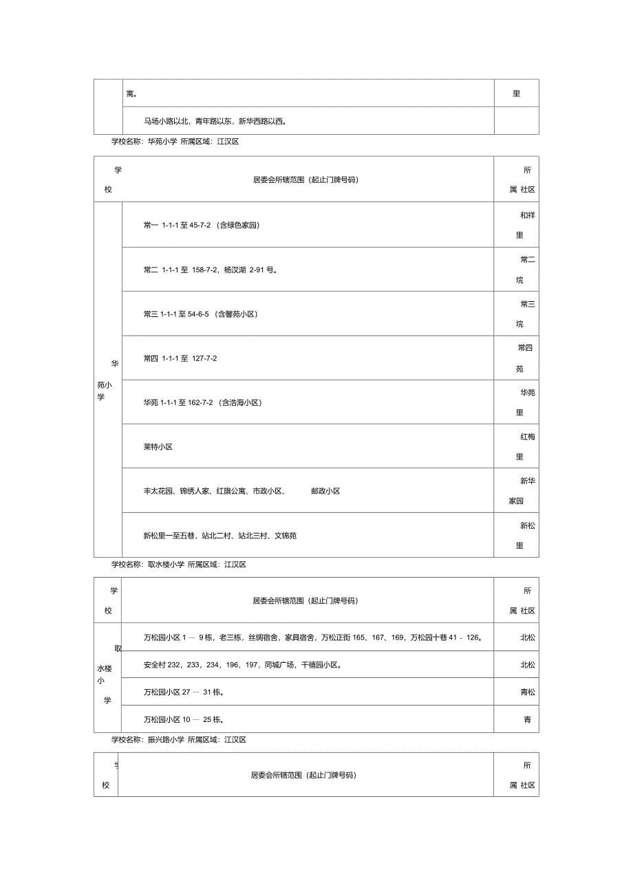 武汉市各小学详细划片情况(小区对口的小学)_第5页