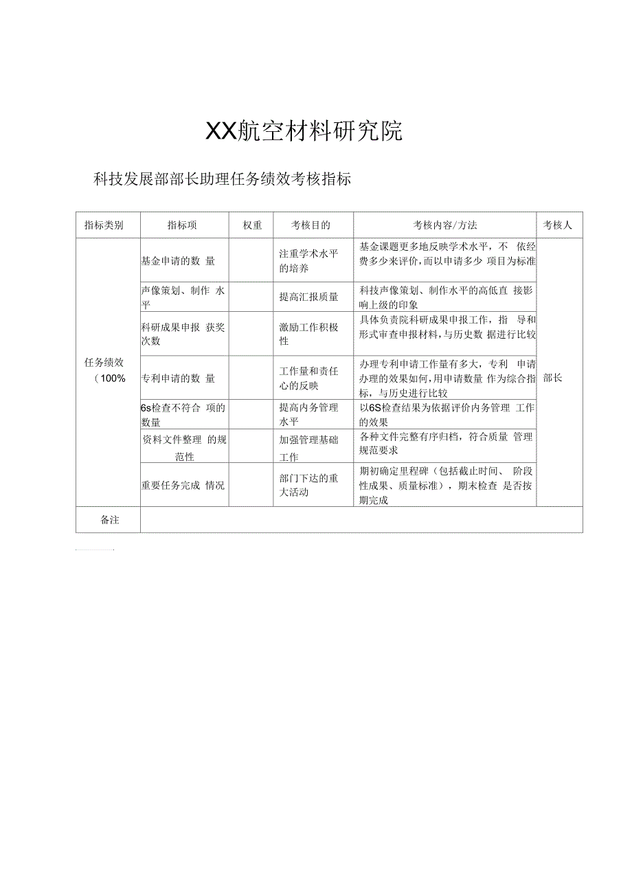 航空材料研究院科技发展部部长助理任务绩效考核指标_第1页