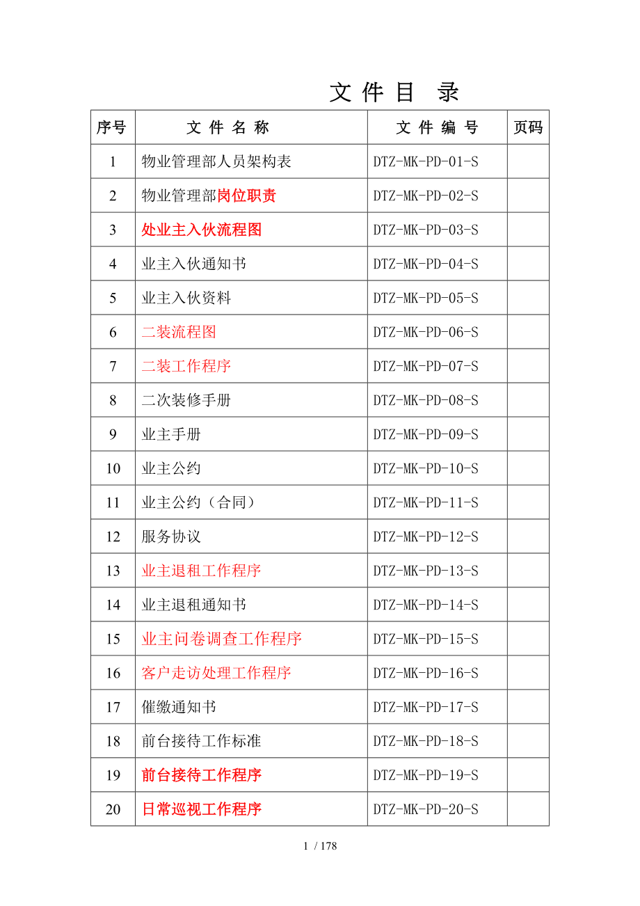 戴德梁行迈科国际大厦物业管理处物业管理_第1页