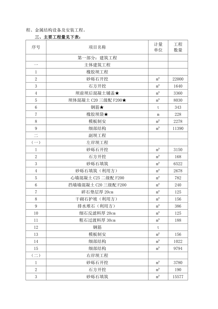 珲春市红旗河水电站工程（橡胶坝工程、副坝工程、排砂闸工程、鱼道工程、发电厂工程等）施工组织设计_第2页