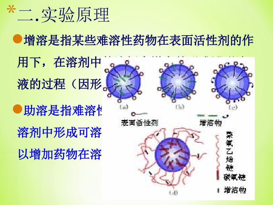 药物的增溶与助溶_第3页