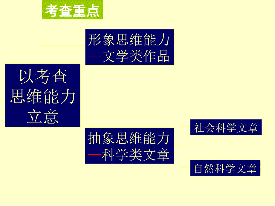 文学作品阅读讲稿_第4页