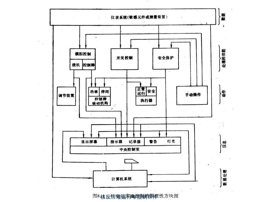 核反应堆运行与控制课件_第5页