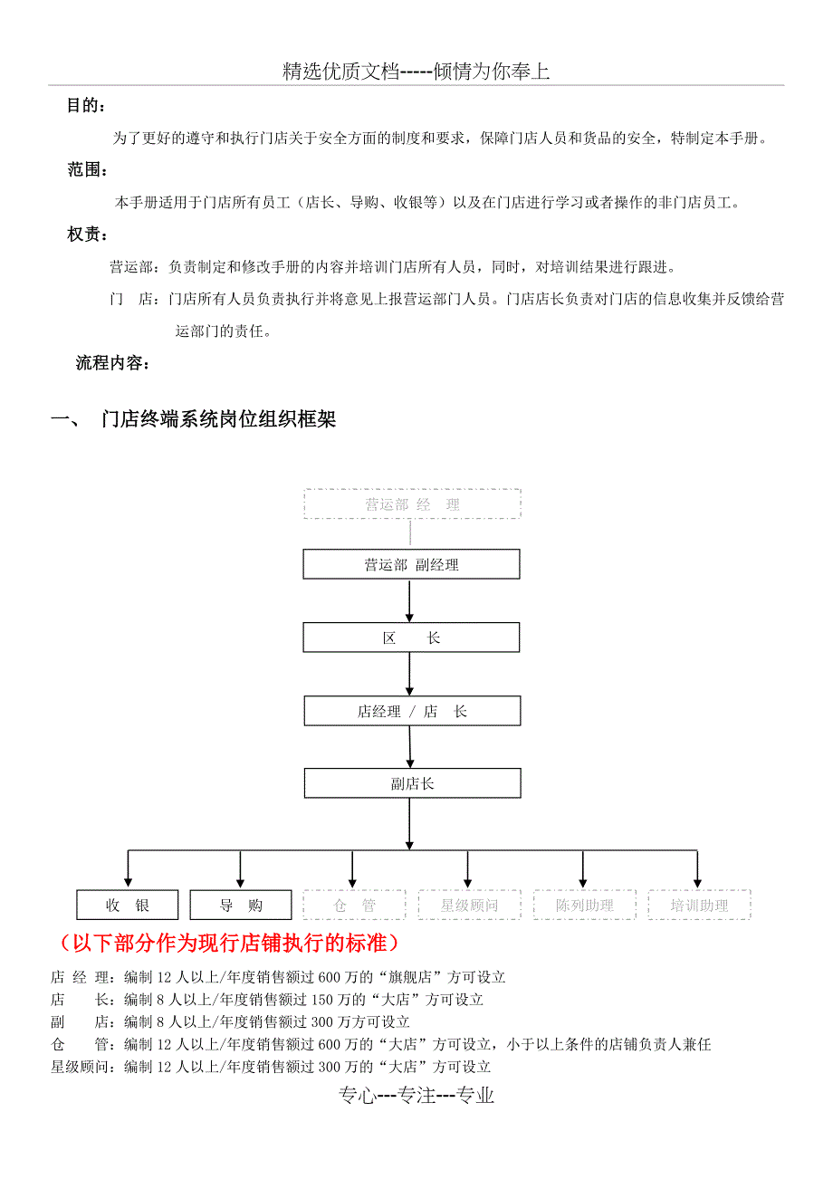 店长手册店长的职责标准和要求_第1页