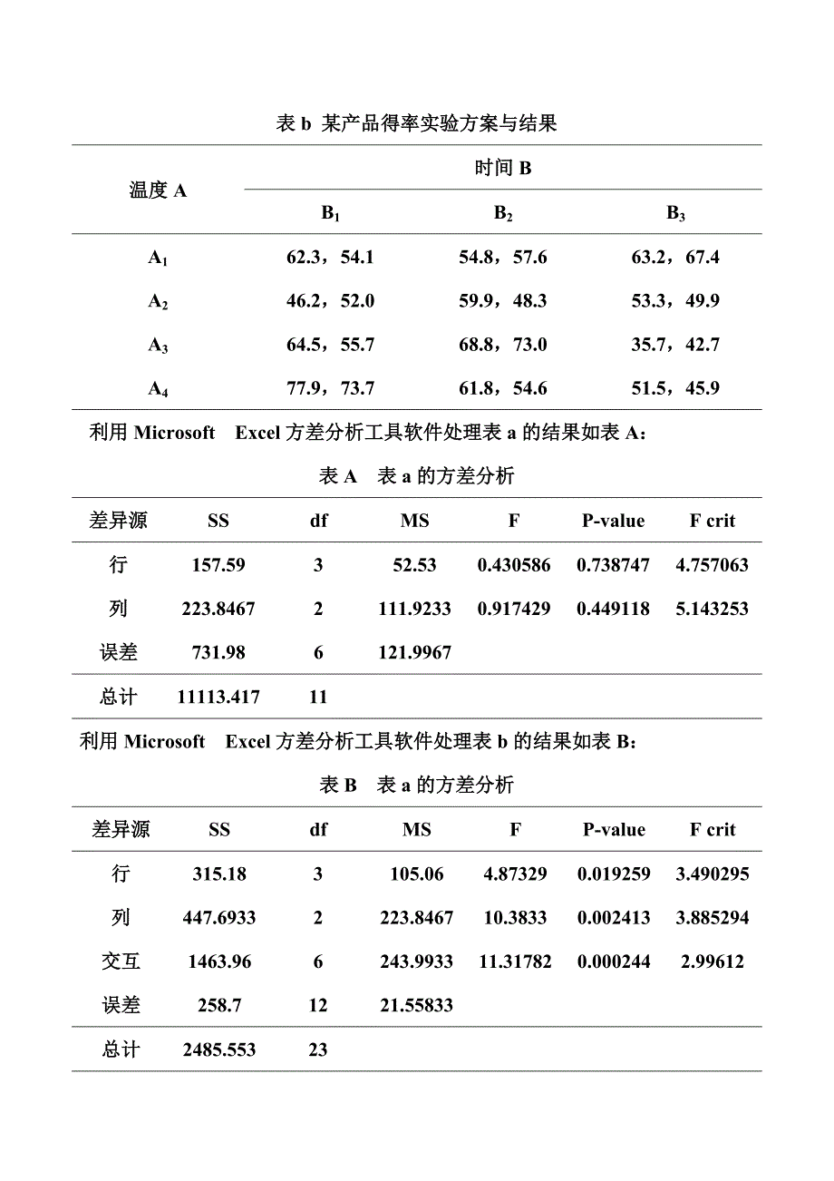 合工大-实验设计与数据处理-试卷.doc_第4页