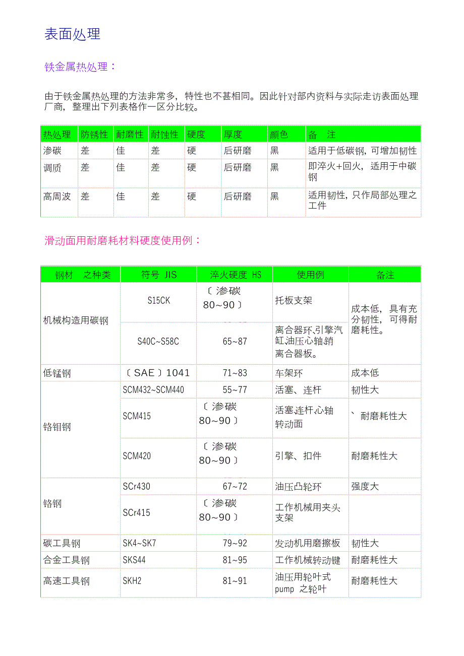 表面处理84740.doc_第1页