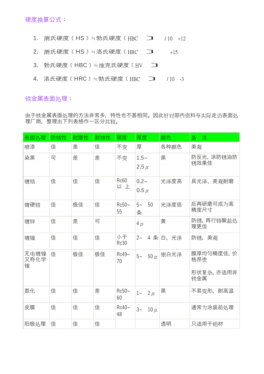 表面处理84740.doc_第2页