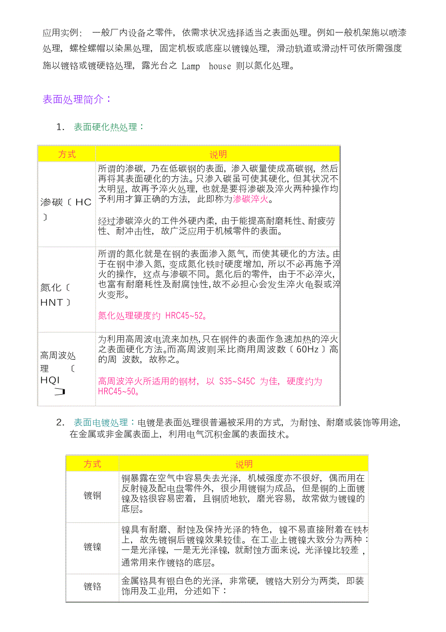 表面处理84740.doc_第3页