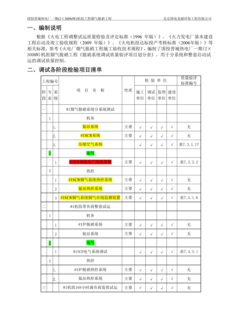 脱硝调试质量验评范围.doc_第2页