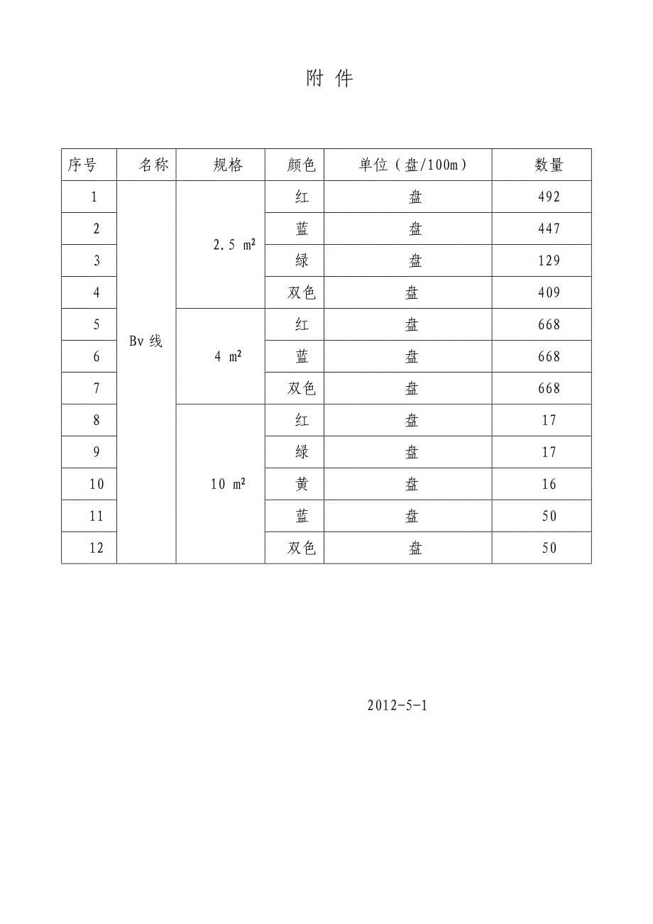 聚氯乙烯绝缘Bv电线供货合同_第5页