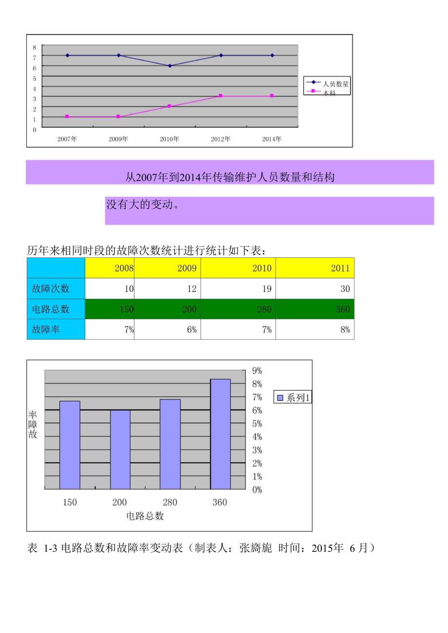 降低传输故障发生率和处理时长_第4页