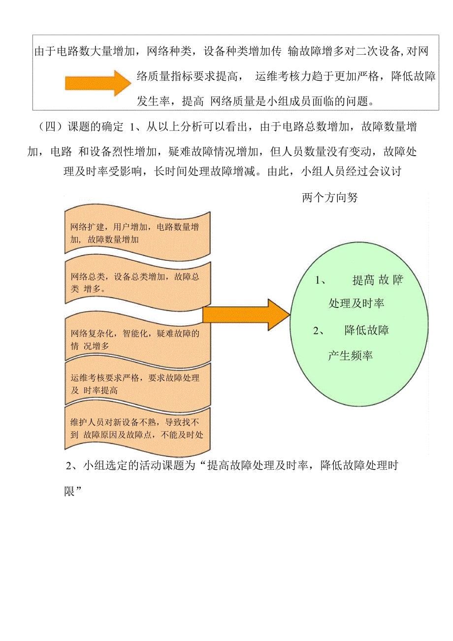 降低传输故障发生率和处理时长_第5页