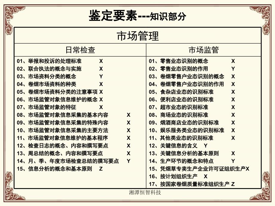 中级烟草专卖管理员市场管理_第4页