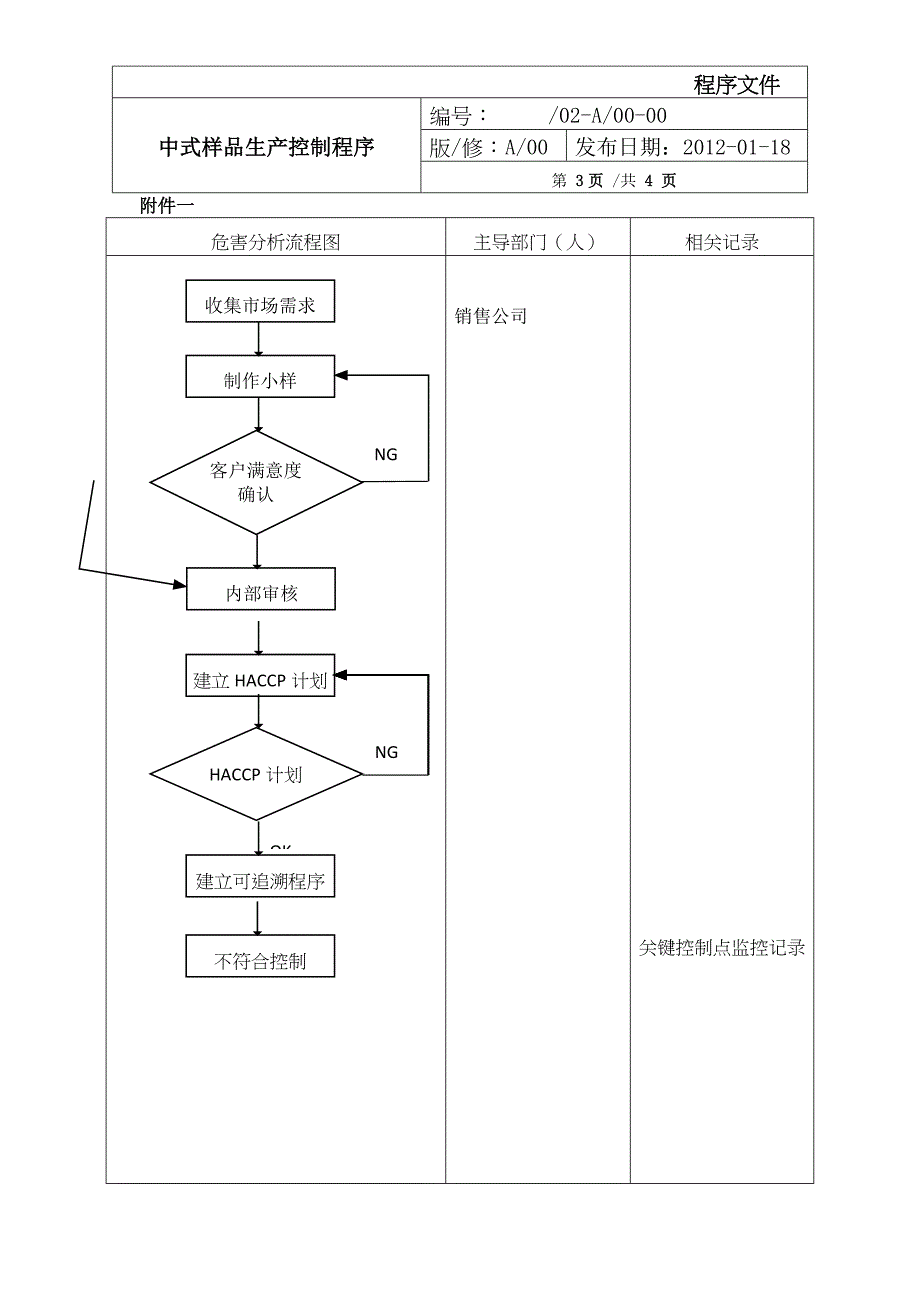 中式样品生产控制程序.doc_第3页