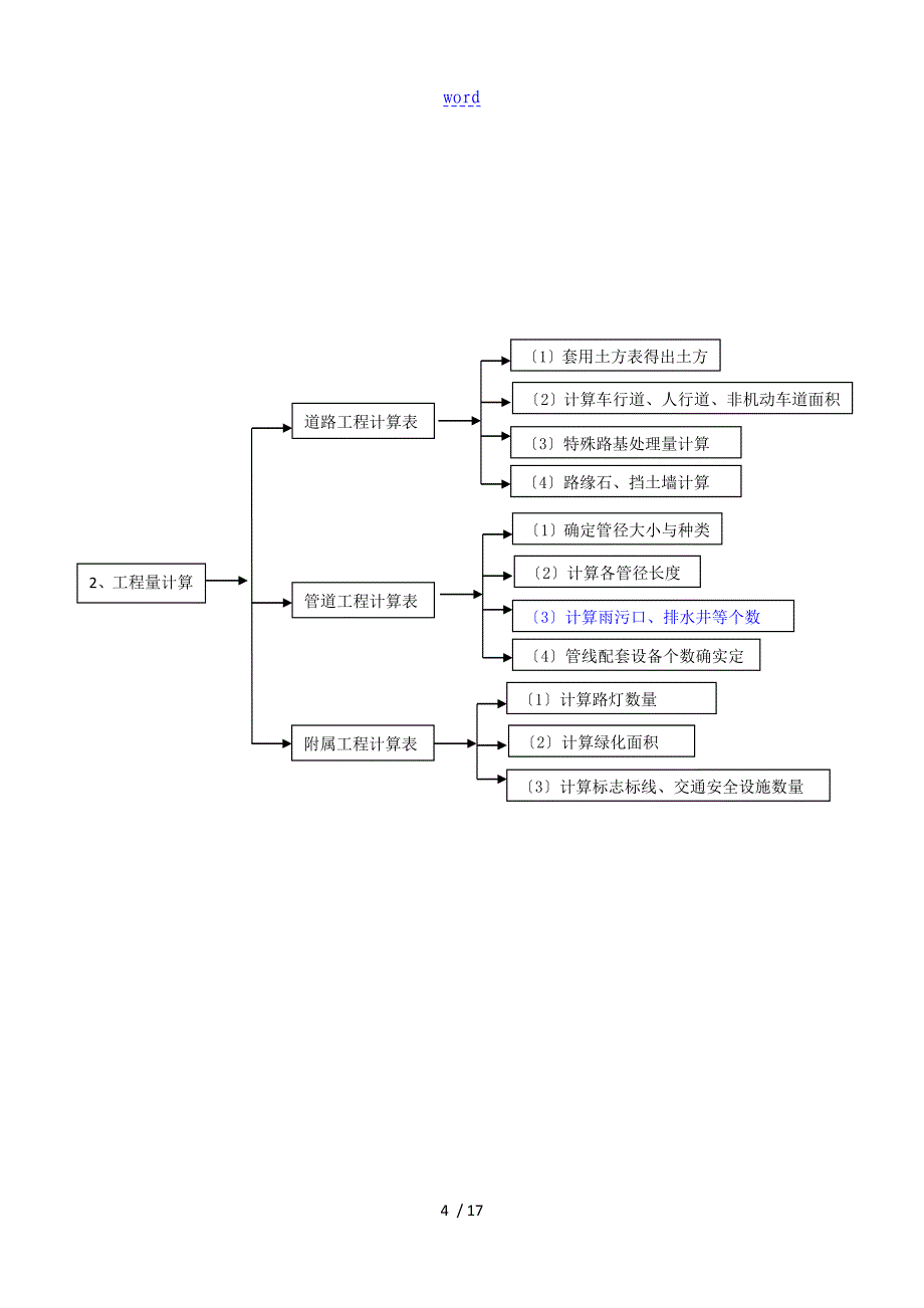 市政可研编制流程图_第4页