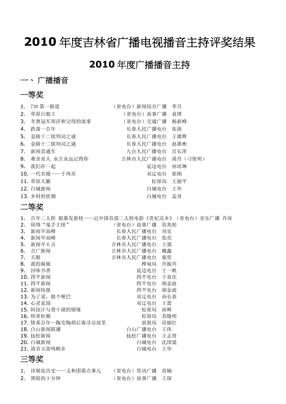 2010年度吉林省广播电视播音主持评奖结果_第1页